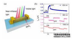 东南大学科研团队发明可用于红外光探测